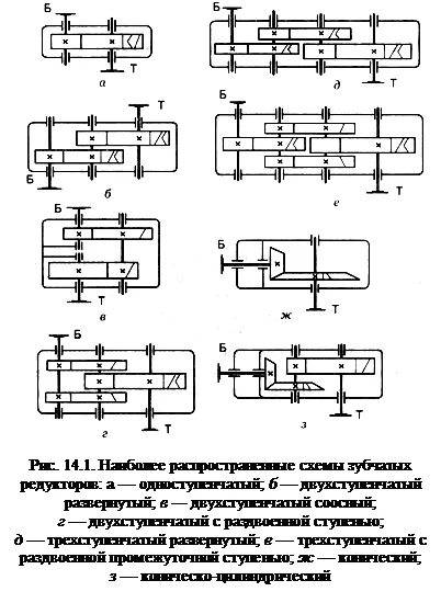 схеми редукторів