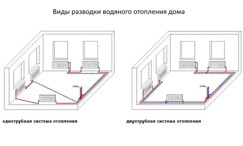 Схема підключення біметалевих радіаторів опалення (інструкція) (підключення біметалевих радіаторів) Схема підключення біметалевих радіаторів опалення (інструкція)