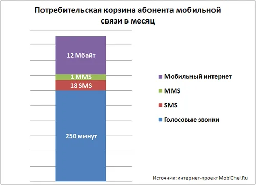 Тариф, де «все включено»