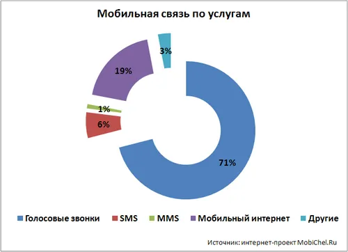 Тариф, де «все включено»