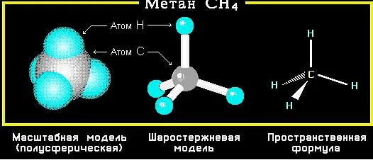 Властивості природного газу, що використовується в котельному обладнанні - опалення - статті про (реакція горіння газу в топці котла) Властивості природного газу, що використовується в котельному обладнанні - опалення - статті про