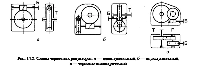 схеми редукторів