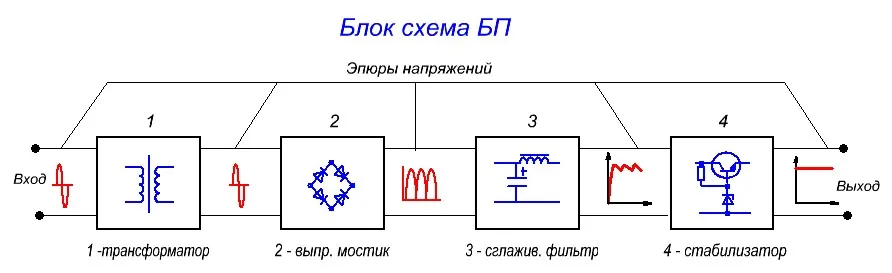 Схеми випрямлячів, електрознайка