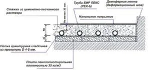 Тепла підлога на балконі своїми руками - як краще зробити (руками) Тепла підлога на балконі своїми руками - як краще зробити