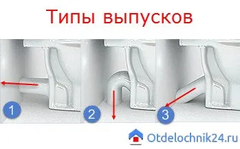 Типи унітазів для квартири козирькові і тарільчасте унітаз