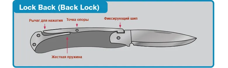 Типи замків складних ножів - опис і пристрій