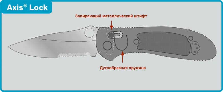 Типи замків складних ножів - опис і пристрій