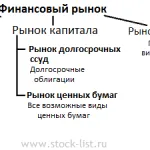 Трейлінг стоп в Метатрейдер (МТ4)