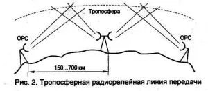 Тропосферний зв'язок, viva la radio (зв'язок) Тропосферний зв'язок, viva la radio