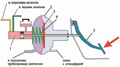 Гальмівна система - студопедія