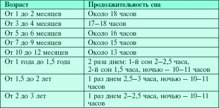 Туге сповивання новонародженого (фото і відео) (місяці життя малюка) Туге сповивання новонародженого (фото і відео)