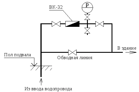 Вимоги до якості води в1