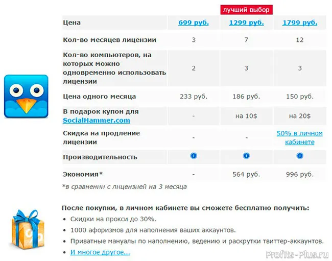 Twidium inviter програма для накрутки передплатників в twitter
