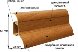 Установка плінтуса з кабель каналом порядок монтажу (встановлення) Установка плінтуса з кабель каналом порядок монтажу