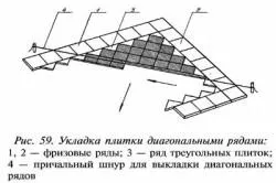 Укладання плитки на кухні фартух, покрокова інструкція як зробити своїми руками (укладання плитки кухні фартух) Укладання плитки на кухні фартух, покрокова інструкція як зробити своїми руками