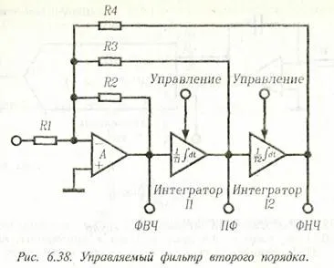 Керовані фільтри - студопедія (методичка) Керовані фільтри - студопедія