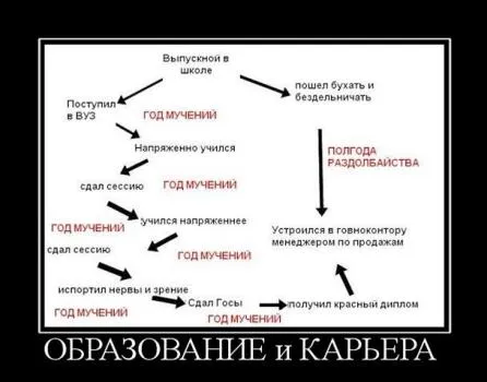 Успішна кар'єра як її зробити (успішна кар'єра) Успішна кар'єра як її зробити