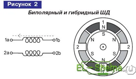 Управління кроковим двигуном