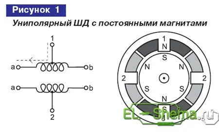 Управління кроковим двигуном