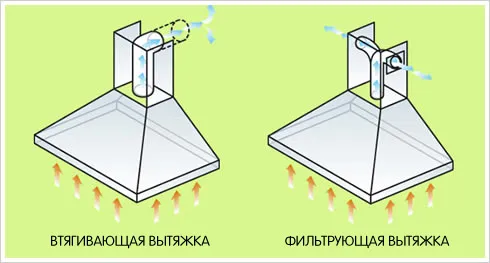 Пристрій витяжки на кухні
