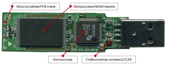 Пристрій usb flash, основні несправності флешок (flash) Пристрій usb flash, основні несправності флешок