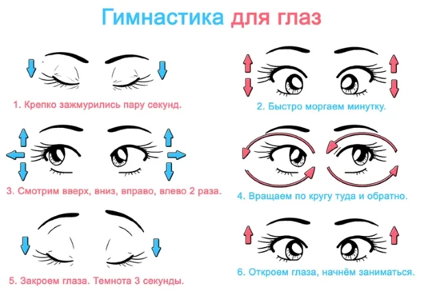 Втома очей симптоми, як зняти, від комп'ютера, лікування та вправи (симптоми) Втома очей симптоми, як зняти, від комп'ютера, лікування та вправи