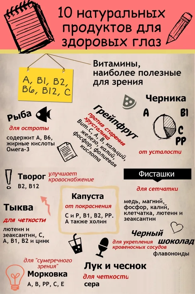 Втома очей симптоми, як зняти, від комп'ютера, лікування та вправи (втома) Втома очей симптоми, як зняти, від комп'ютера, лікування та вправи