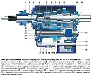 Чотириступінчаста полусінхронізірованная коробка передач УАЗ-469 (УАЗ-469) Чотириступінчаста полусінхронізірованная коробка передач УАЗ-469