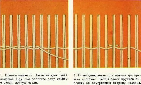 види плетіння