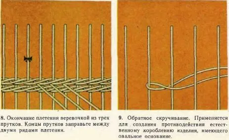 види плетіння
