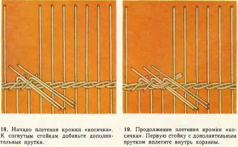 види плетіння