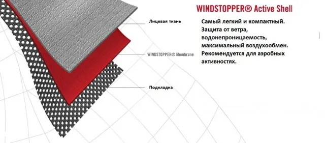 У чому різниця між мембраною gore-tex і віндстопером (мембраною) У чому різниця між мембраною gore-tex і віндстопером