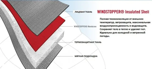 У чому різниця між мембраною gore-tex і віндстопером (є ламінат) У чому різниця між мембраною gore-tex і віндстопером