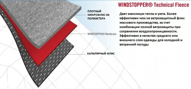 У чому різниця між мембраною gore-tex і віндстопером (мембраною) У чому різниця між мембраною gore-tex і віндстопером