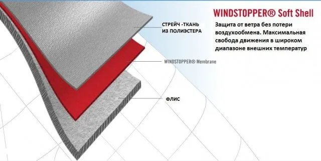 У чому різниця між мембраною gore-tex і віндстопером (різниця) У чому різниця між мембраною gore-tex і віндстопером
