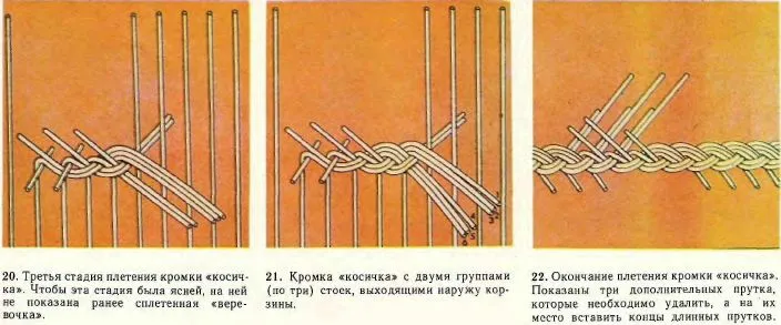види плетіння