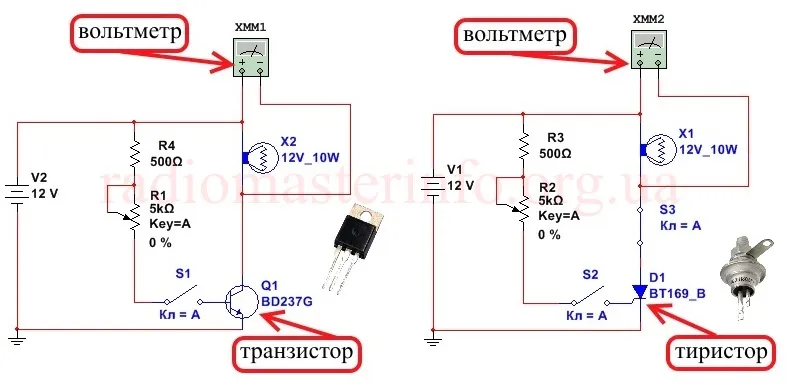 У чому відмінність роботи тиристора і транзистора, радіомайстрів інфо (тиристора) У чому відмінність роботи тиристора і транзистора, радіомайстрів інфо