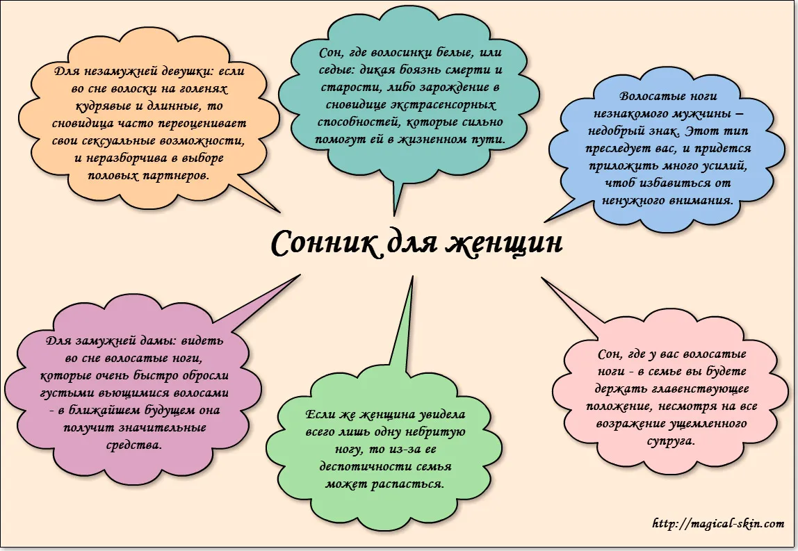 Волохаті жіночі ноги - що робити в такому випадку (такому) Волохаті жіночі ноги - що робити в такому випадку