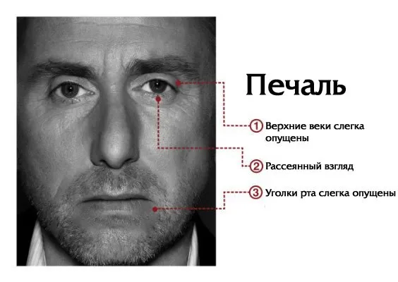 Хвилювання це коли я не знаю, чого очікувати від ситуації (усвідомлювати) Хвилювання це коли я не знаю, чого очікувати від ситуації