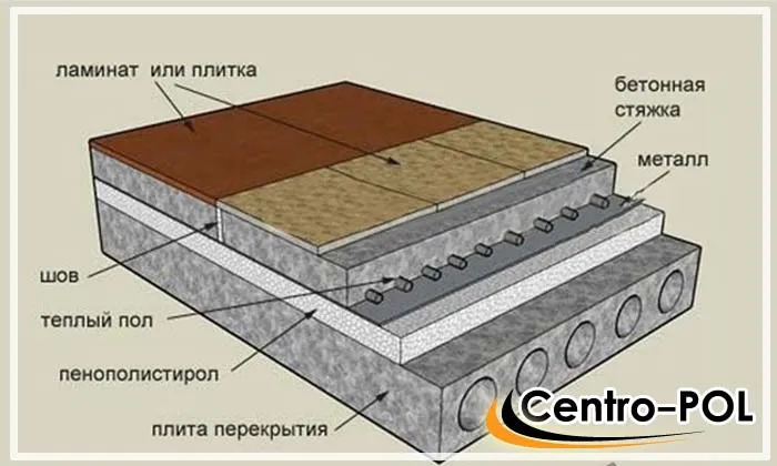 Вирівнювання підлоги під ламінат, фанерою, плитковим клеєм і ін (вирівнювання) Вирівнювання підлоги під ламінат, фанерою, плитковим клеєм і ін