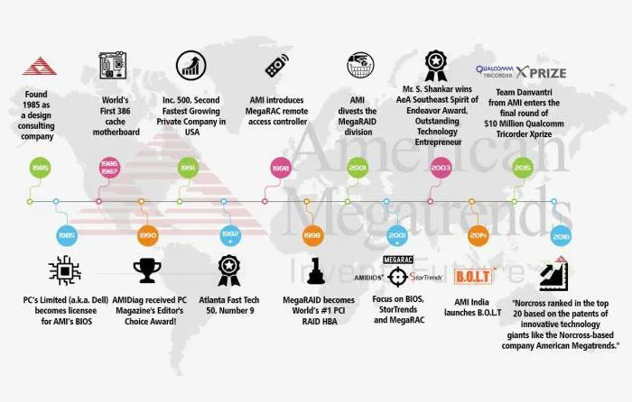 Високотехнологічна компанія american megatrends - що це (megatrends) Високотехнологічна компанія american megatrends - що це
