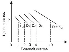 Питання 47еффектівность в розподілі благ між споживачами (благ) Питання 47еффектівность в розподілі благ між споживачами