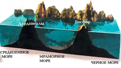 Всесвітня повінь