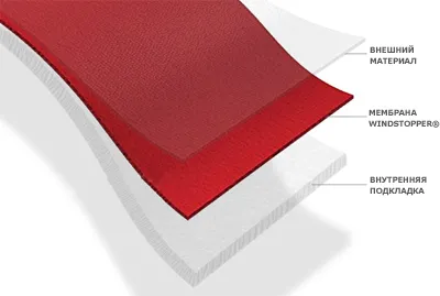 Windstopper, матеріали windstopper, технології windstopper, одяг windstopper, Альпіндустрія