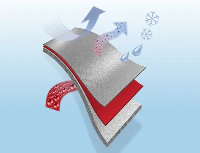 Windstopper, матеріали windstopper, технології windstopper, одяг windstopper, Альпіндустрія