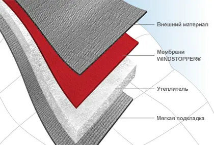 Windstopper, матеріали windstopper, технології windstopper, одяг windstopper, Альпіндустрія