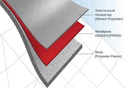 Windstopper, матеріали windstopper, технології windstopper, одяг windstopper, Альпіндустрія