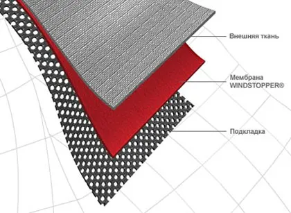 Windstopper, матеріали windstopper, технології windstopper, одяг windstopper, Альпіндустрія