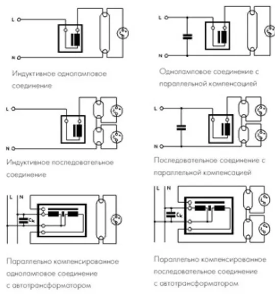 Все про пра - електромагнітному пускорегулюючі апарати (пускорегулюючий) Все про пра - електромагнітному пускорегулюючі апарати