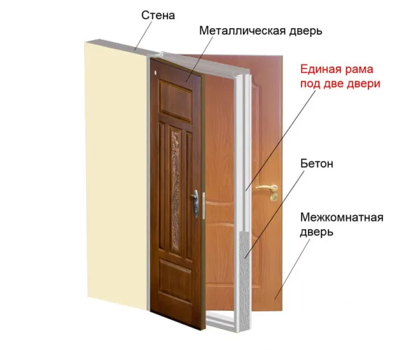 Другі вхідні двері в квартиру плюси і мінуси (двері друга вхідна квартира) Другі вхідні двері в квартиру плюси і мінуси